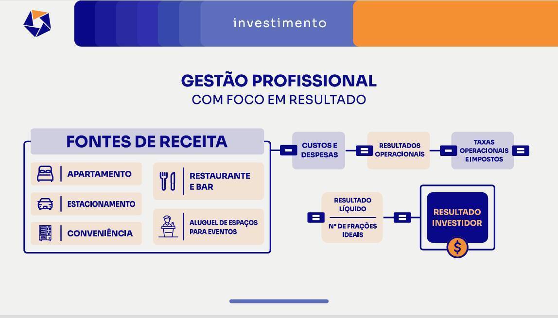 Prédio Inteiro, 17 m² - Foto 23