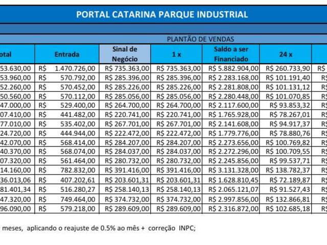 CENTRO LOGÍSTICO para Venda em Araquari - 4